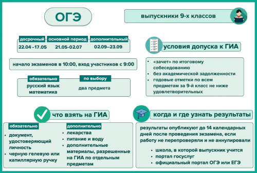 Памятка - рекомендации по ОГЭ 2025